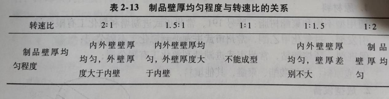 epp保（bǎo）温箱